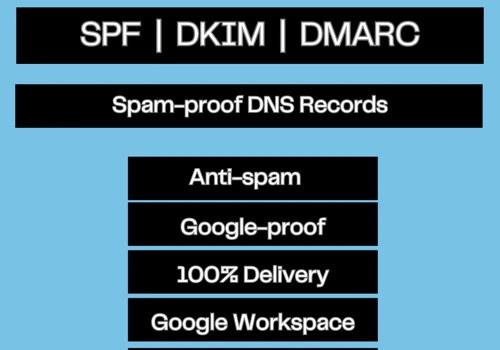 Email Records Setup: DNS MX, SPF, DKIM, DMARC