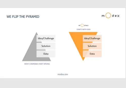We flip the pyramid