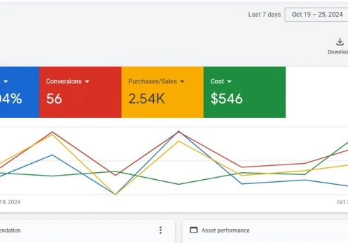Increase Sales Through Google ads