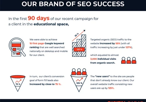 Search Engine Optimization