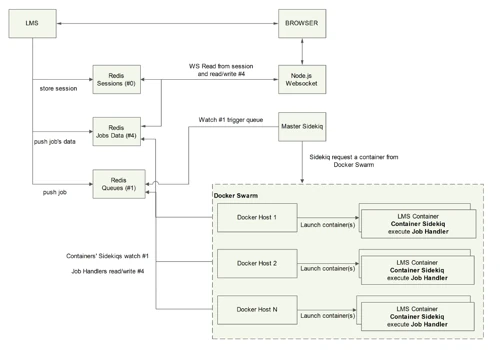 Background Jobs Execution Framework
