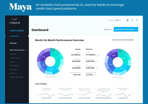 Maya - An enterprise app for banks to leverage insights from credit card transactions