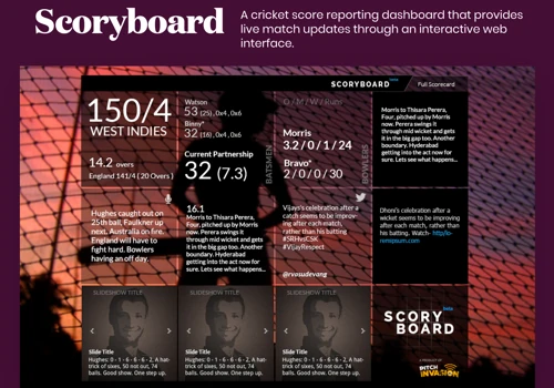 Scoryboard - A web product that reports real time cricket match scores.
