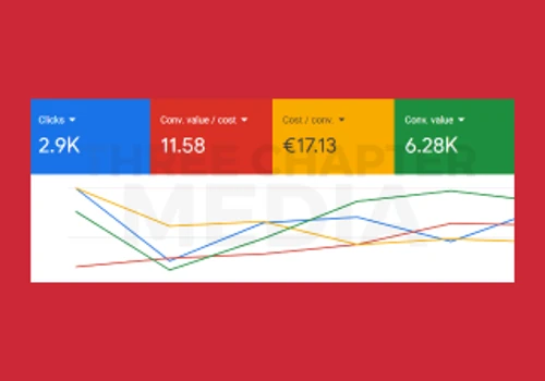 1158% return on ad spend after just 2 months