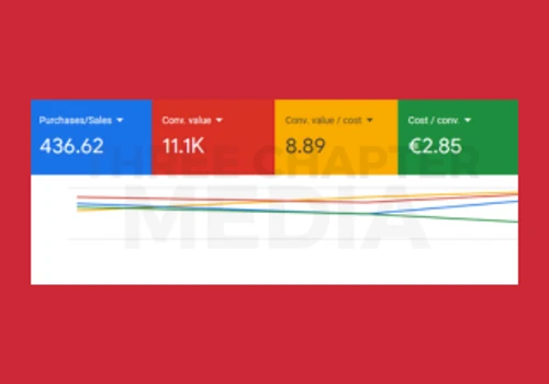 Shift in strategy brings client back to 1000% ROAS