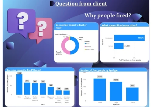 HR dashboard in Power BI and SQL