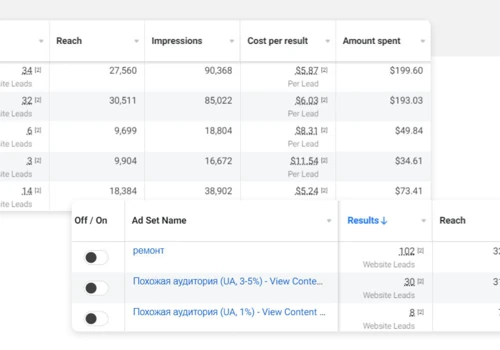 Meta Ads: Reducing Cost Per Lead by 53,72%