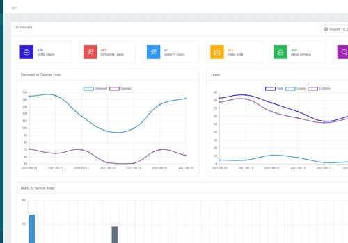 AI Powered Inbound lead automation system
