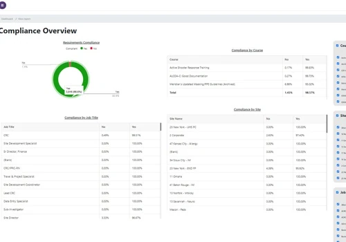 Development of Custom LMS for Compliance