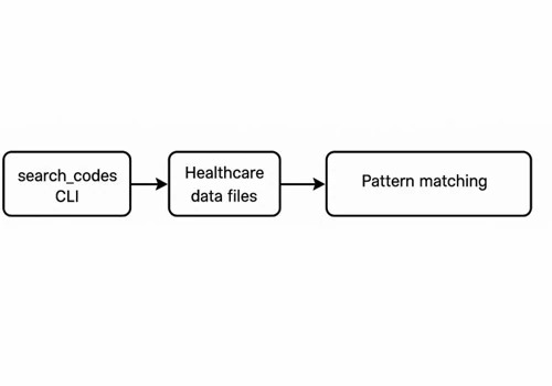 Contractor Ordering Platform (Rails + React + AWS)