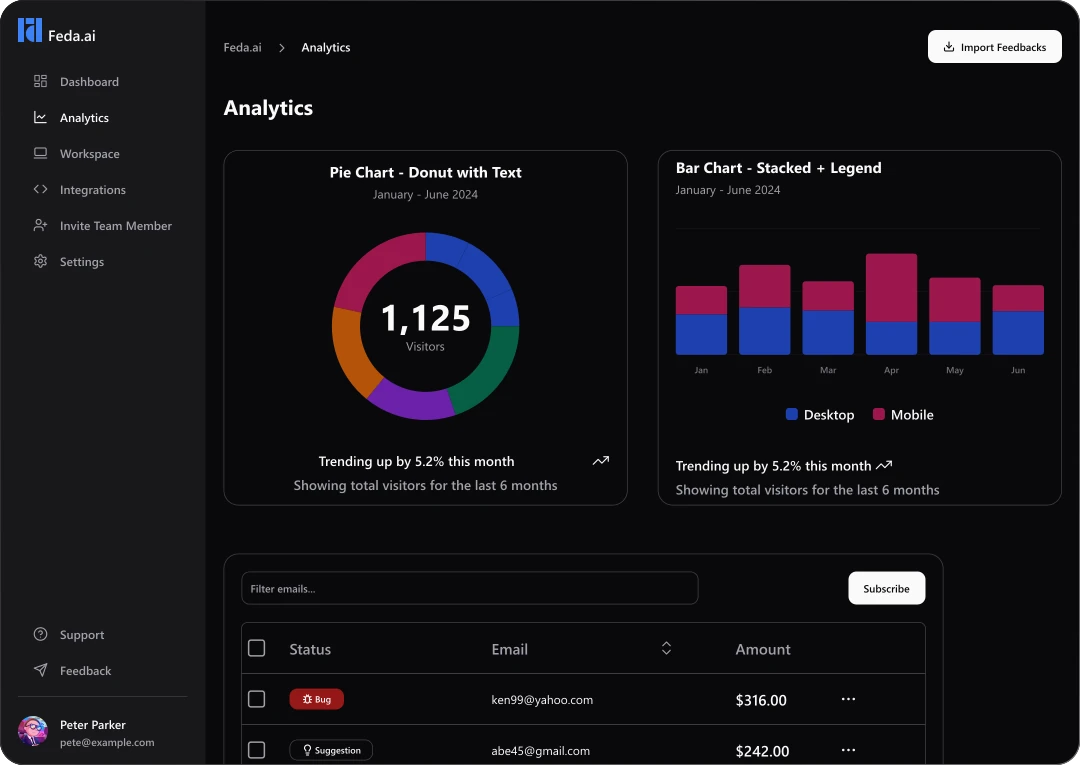 Feda - AI-driven web app to manage feedbacks.