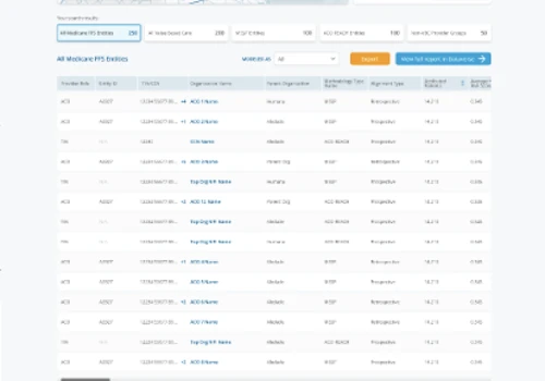 Re-ingenieering Visualization dashboard