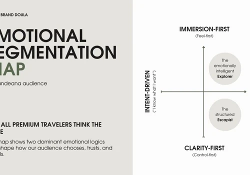Brand audit and Brand Core for Landeana