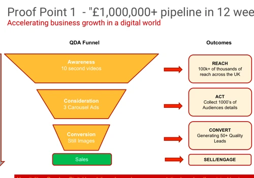 Hospitality - Pipeline Management