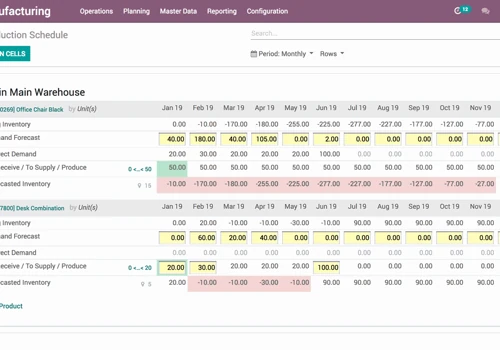 Odoo Implementation and Customisation