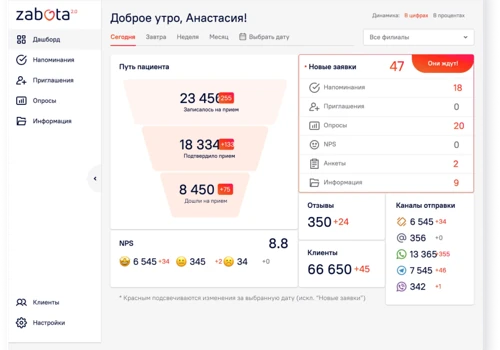 Web application with the integration of medical sy