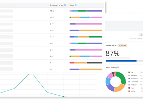 Developed an HR app for 500,000+ participants