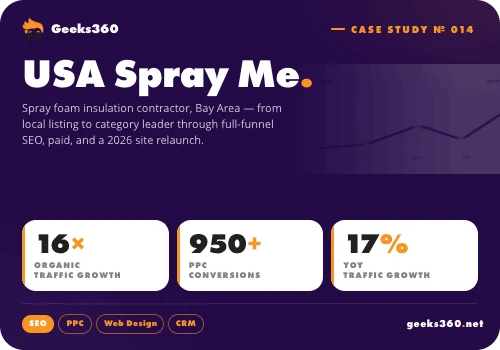SEO, PPC, System integration | Construction Biz