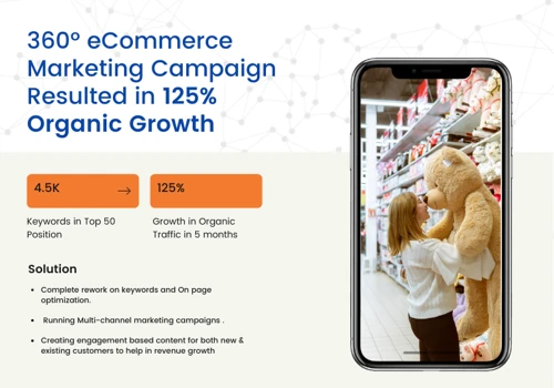 A 360 degree Ecommerce marketing campaign that generated 125% oranic growth