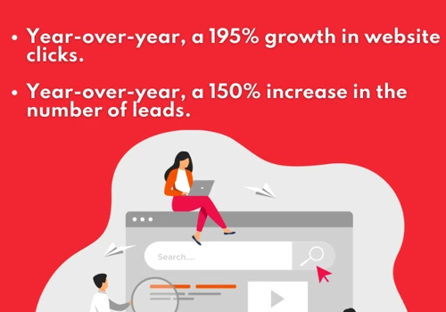 +471% increase in website visibility in Ireland&UK