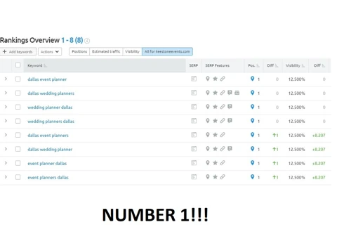 Number 1 for all the keywords
