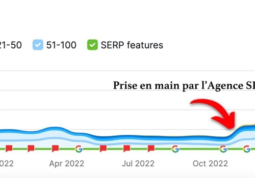 Référencement SEO de HelpIn