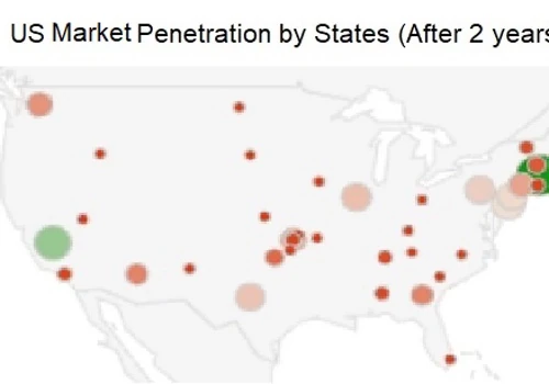 US Market Penetration by Locations (After 2 Years)