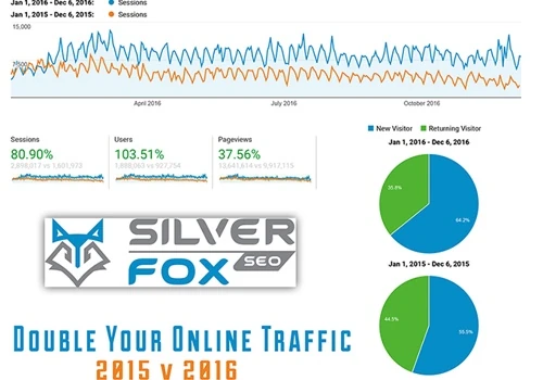 Double Your Online Traffic