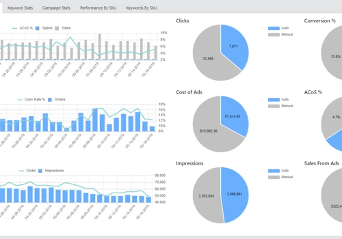 Amazon PPC Client Dashboard