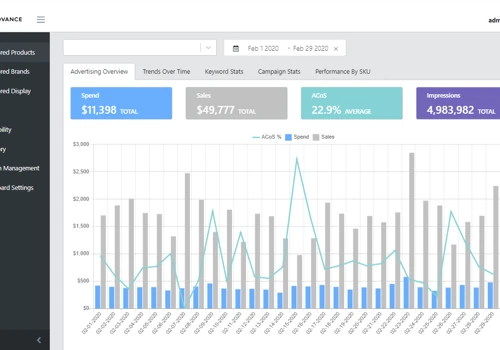 Sponsored Products Performance Overview