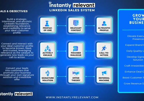 Executive Recruiting LinkedIn and Website