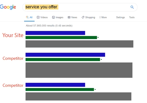 We Guarantee 1st Page Ranking