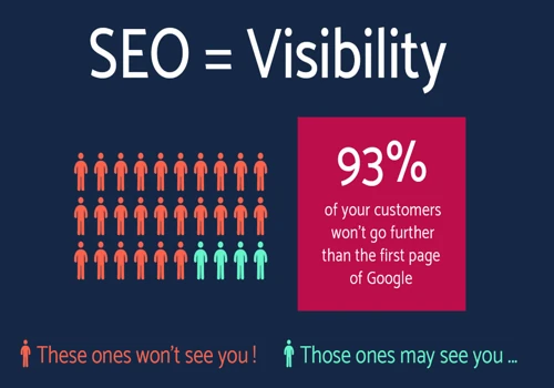 Improve your Google Rank On First Page