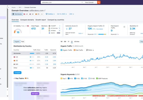 SEO Marketing