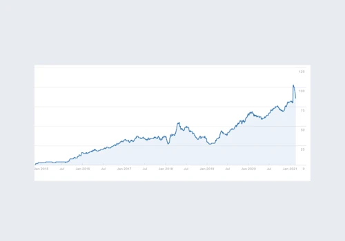 Website Traffic Increase