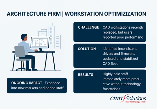 Workstation Optimization for Architecture Firm