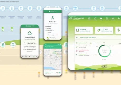 Service Design for Circular Design