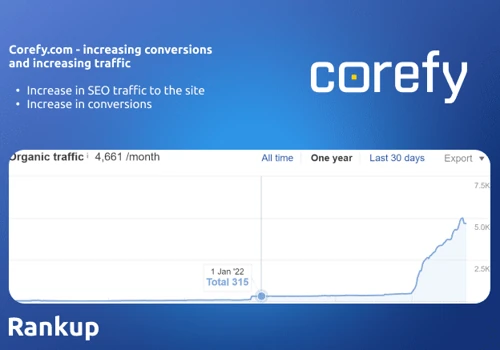Corefay's success