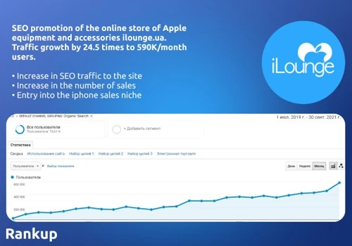 ilounge.ua - traffic growth by 24.5