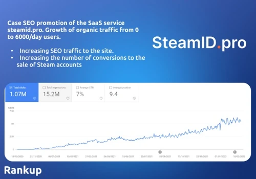 SaaS service steamid.pro
