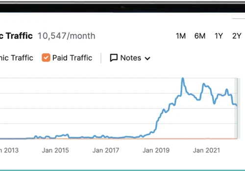 SEO Success for California Estate Litigation Firm