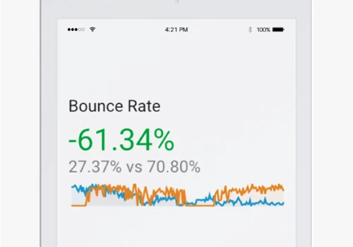 Reaping the Rewards of Digital: A GA PI Firm Case