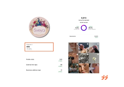 from €5k to €24k/month for beauty salon in Munich