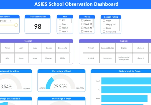 Power BI Dashboard For School