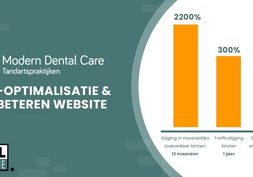 Local SEO Modern Dental Care