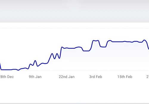 Website, SEO & Google Ads for Therma-Hexx