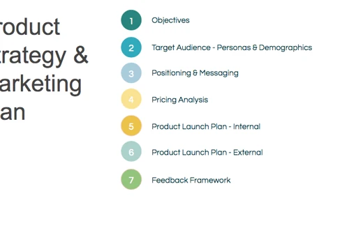 Product marketing plan