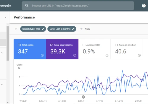 Content Marketing / SEO