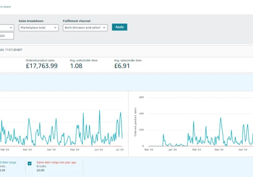 Amazon Wholesale Business Management