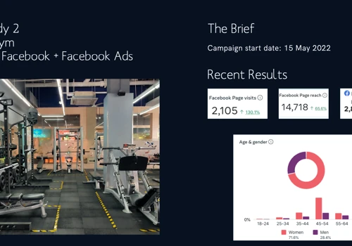 Social Media Marketing and PR for Local Gym
